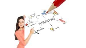 Werkstudent Marketing